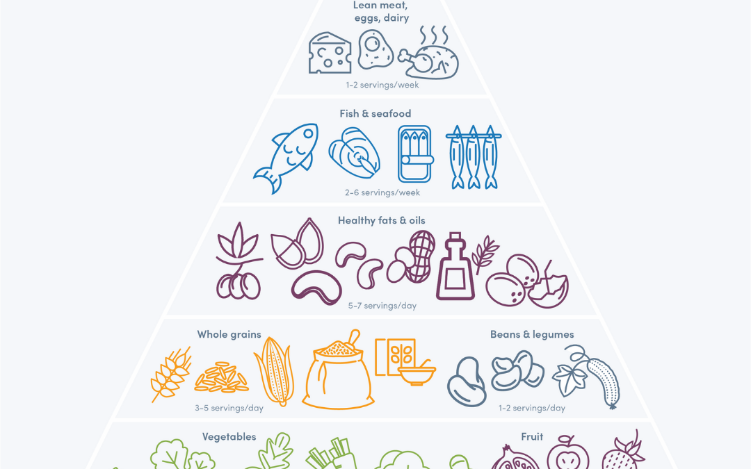 The Anti-inflammatory Diet: A Healthy Way to Eat that Combats Inflammation and Chronic Diseases